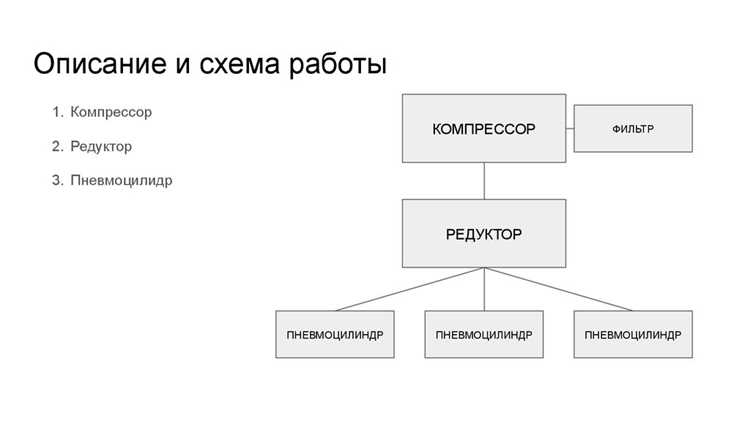 Примеры имплементации функций на Python