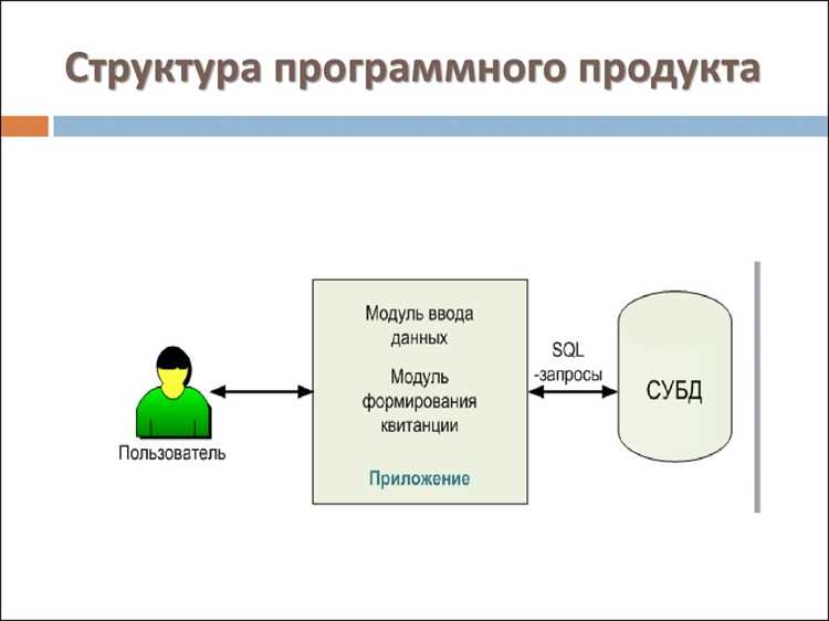Различие между интерфейсом и имплементацией