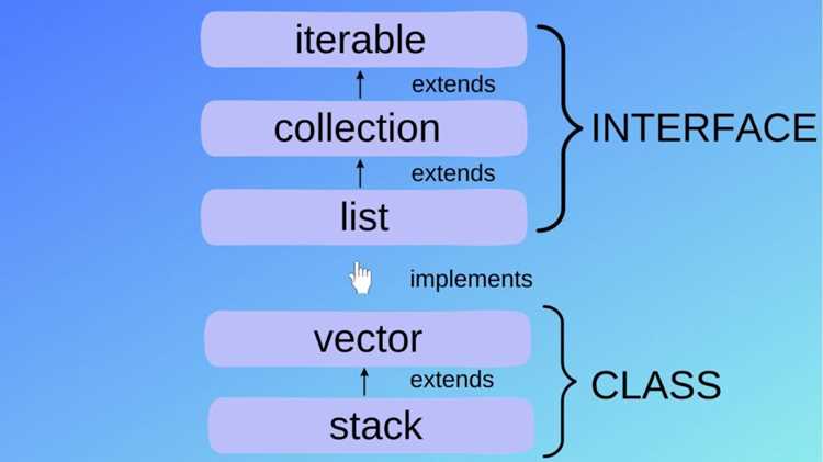 Разница между implements и extends в Java