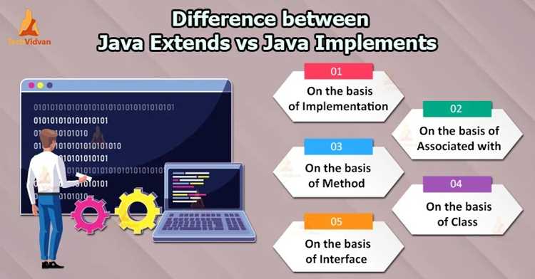 Что делает ключевое слово implements и где его применять