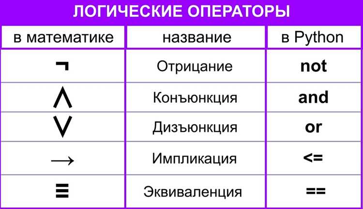 Использование логического оператора