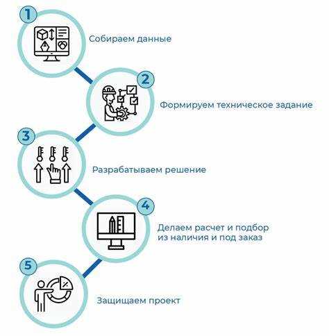 Процесс планирования и управления проектами In house