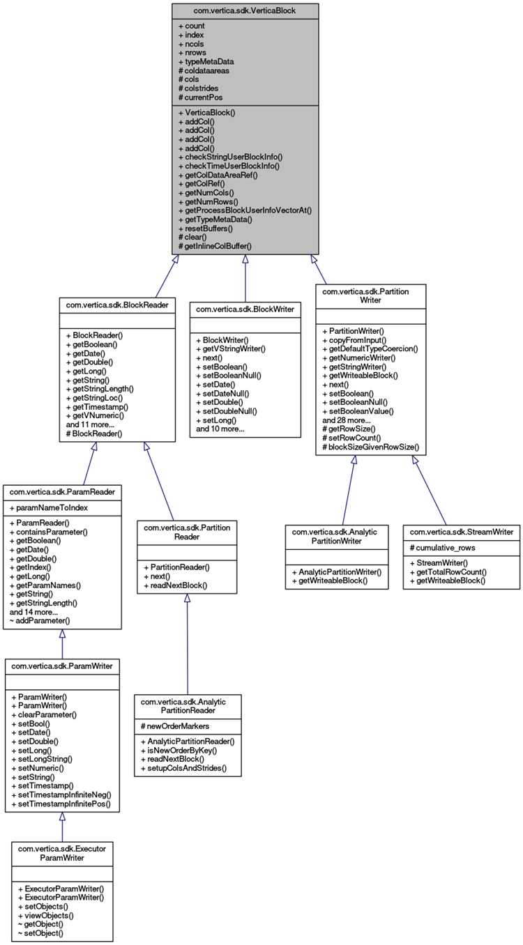 Использование Information schema для поиска таблиц и столбцов