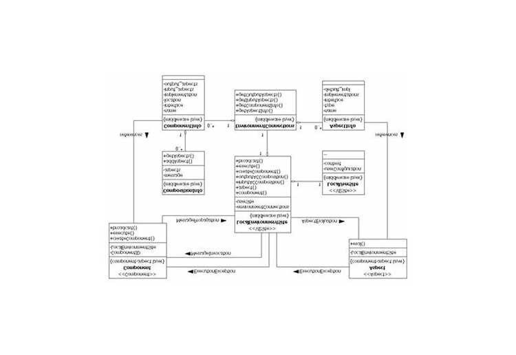 Как получить доступ к Information schema в разных СУБД