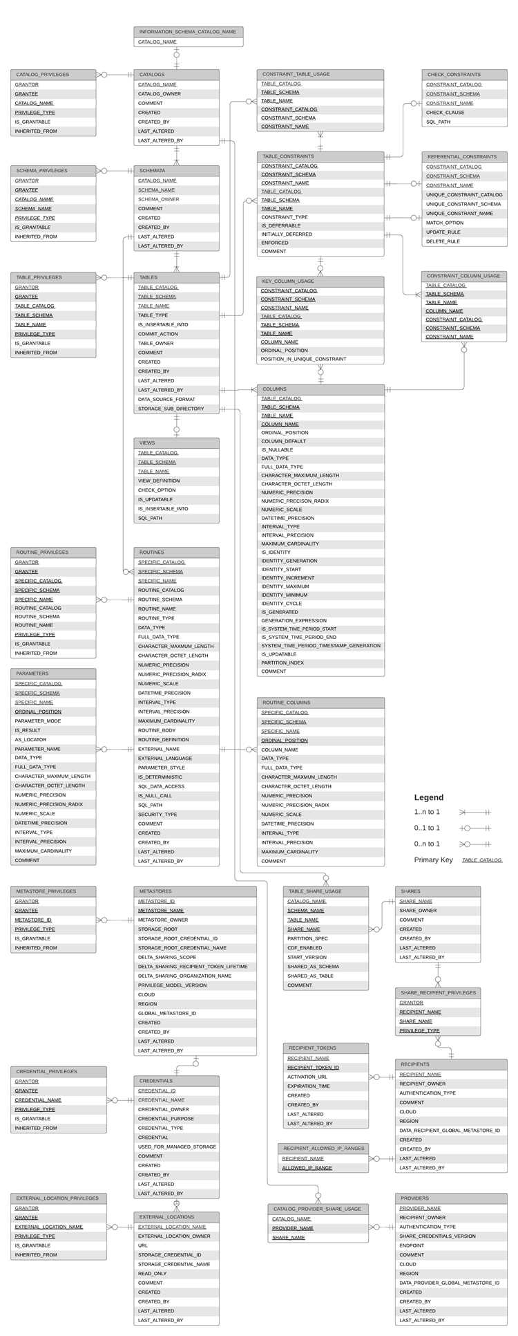 Information schema что это Information schema что это