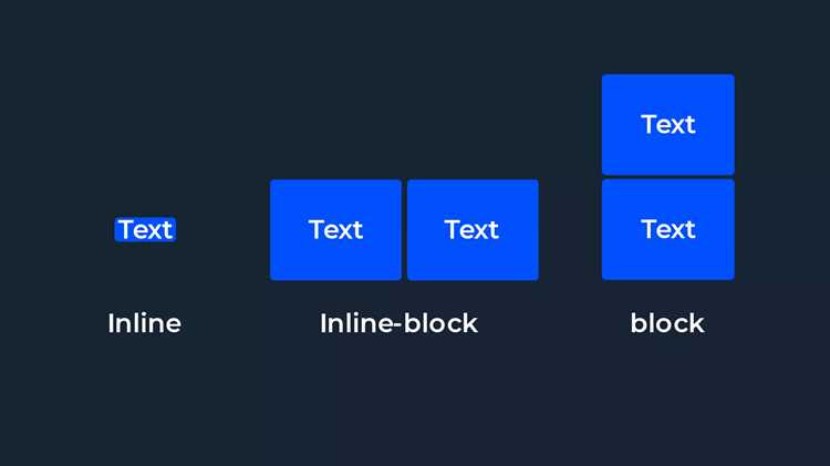 Отличия inline-block от inline и block при рендеринге элементов