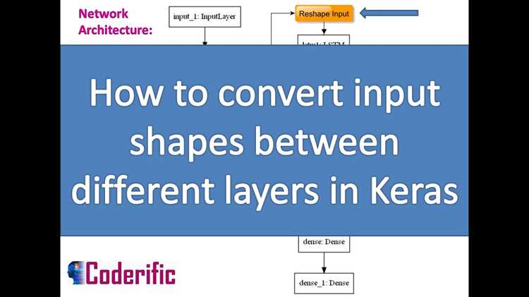 Как правильно задавать input_shape для Dense слоев