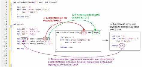 Доступ к элементам int arr по индексу и типичные ошибки