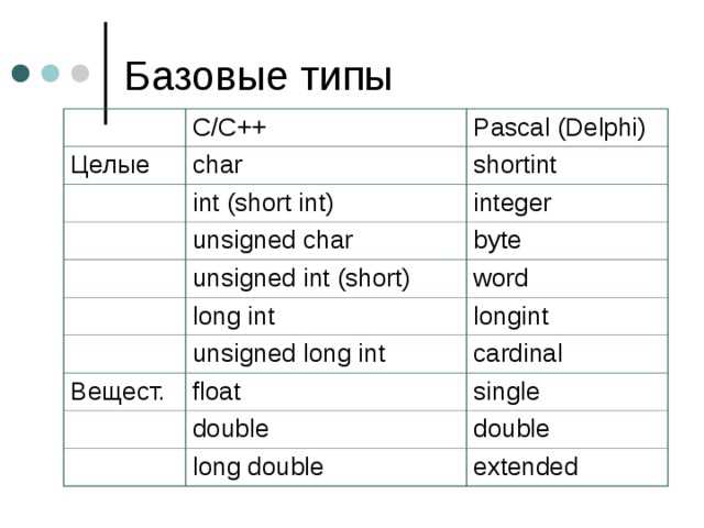 Обработка переполнения и ошибок при работе с Int32