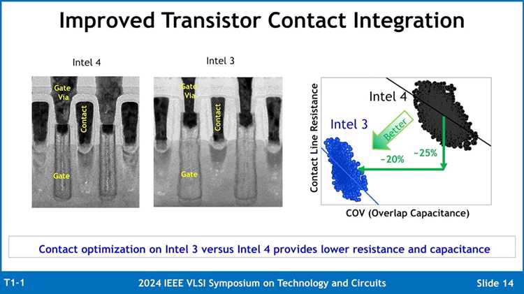 Ограничения и требования к эксплуатации Intel Sensor