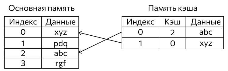 Интернет кэш что это Интернет кэш что это