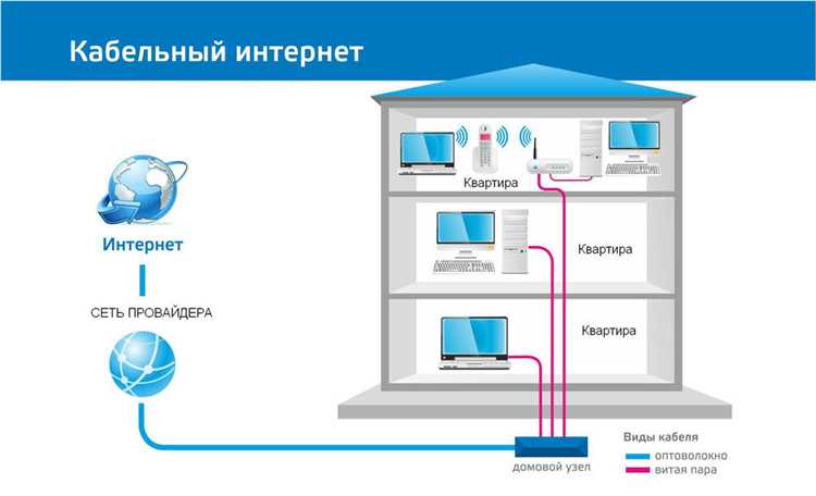 Сравнение скорости и стабильности разных типов соединений