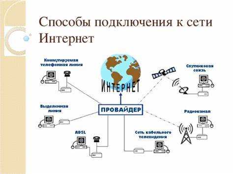 Интернет соединение какие бывают