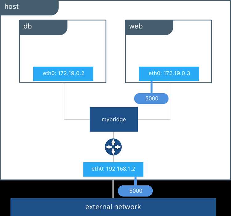 Признаки отсутствия или некорректной работы Intime Bridge Host Driver