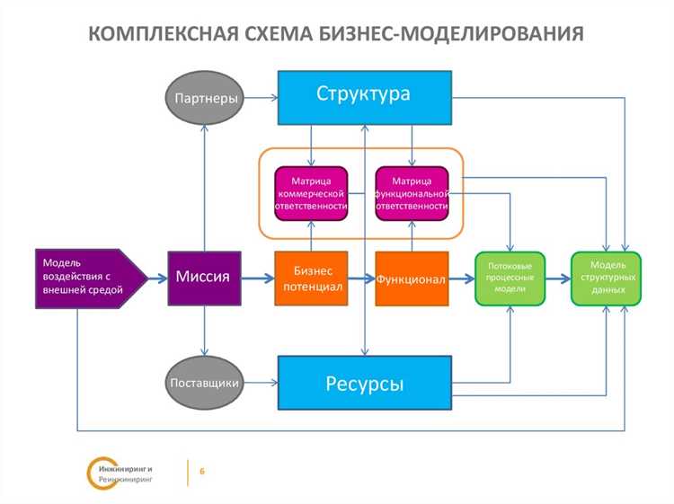 Примеры употребления в отраслевых текстах