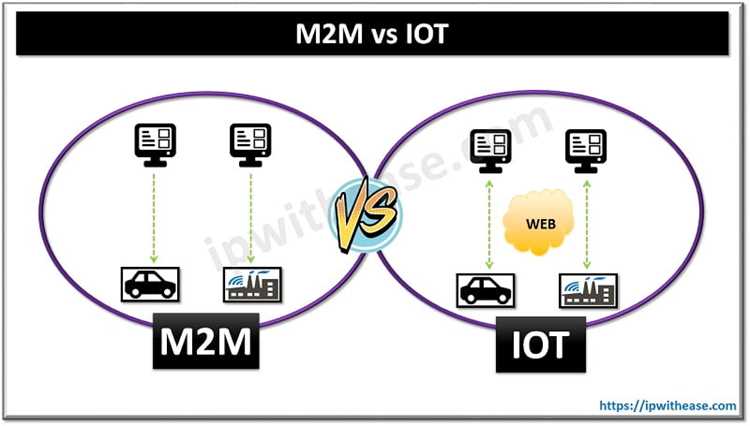 Принцип работы IoT-устройств в домашних сетях