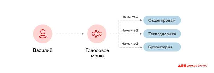 Маршрутизация и передача пакетов по IP