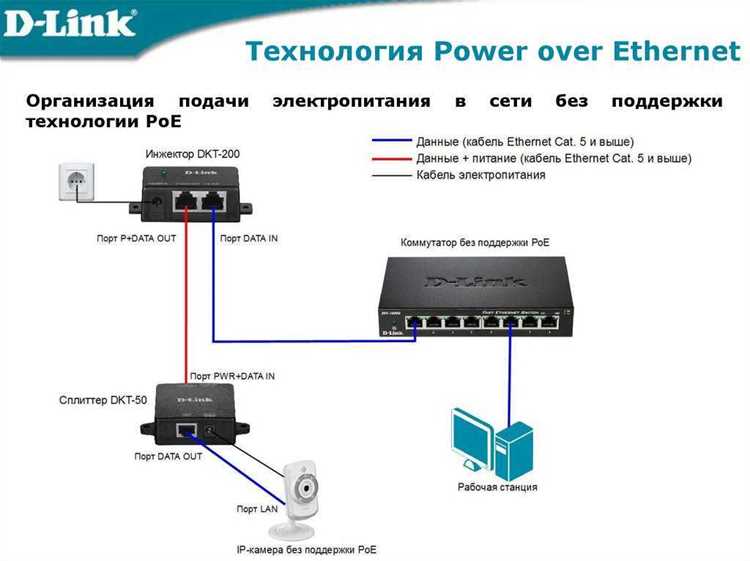 Ограничения и типичные проблемы при настройке IPoE
