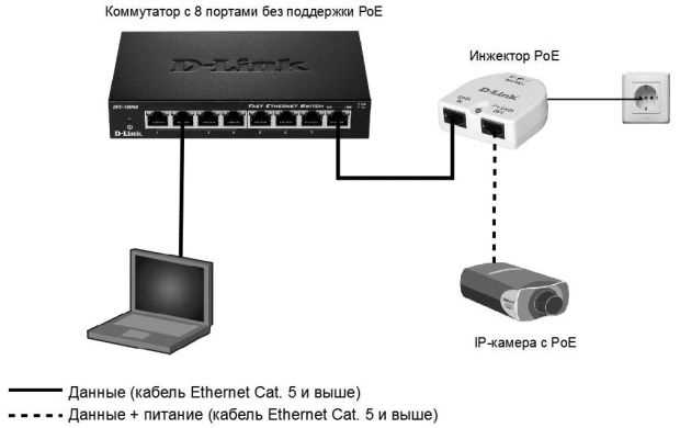 Применение IPoE для подключения домашних и корпоративных клиентов