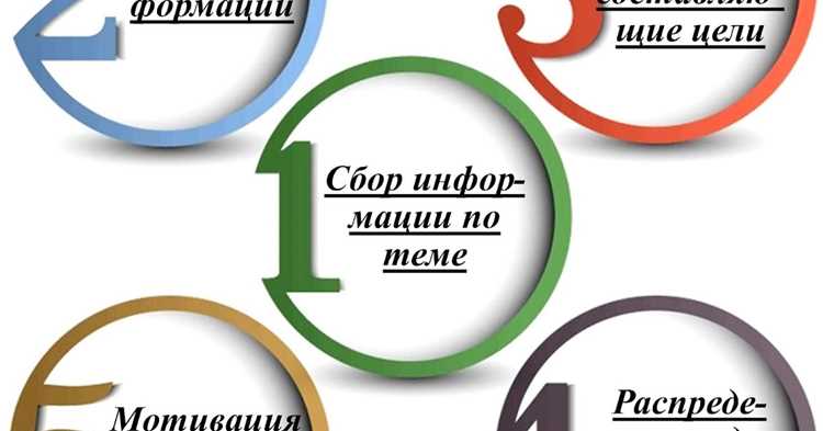 Типичные ошибки при использовании метода 5 и способы их устранения