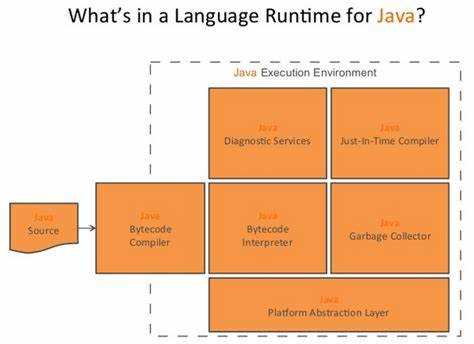 Настройка параметров JVM OpenJ9 для конкретных сценариев работы