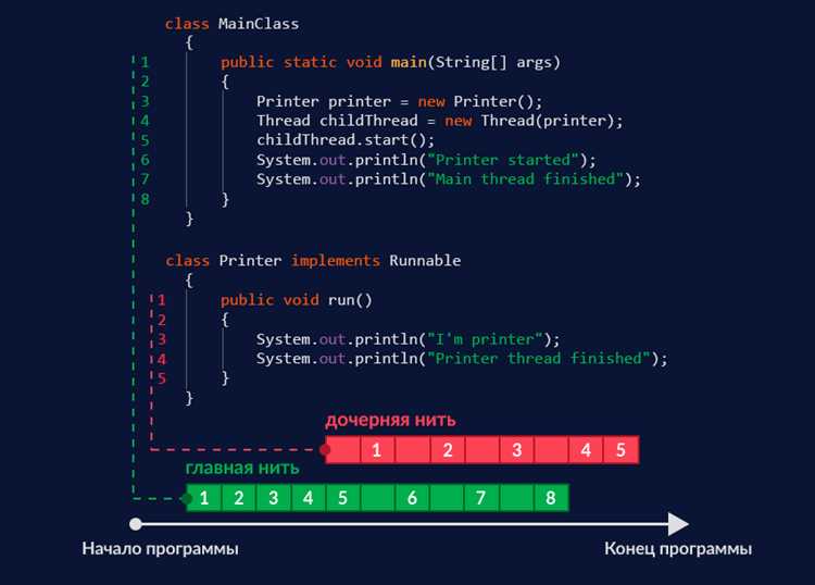 Java как засечь время выполнения функции Java как засечь время выполнения функции