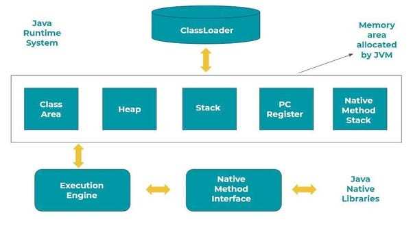 Установка и проверка Java SE Runtime Environment на разных ОС