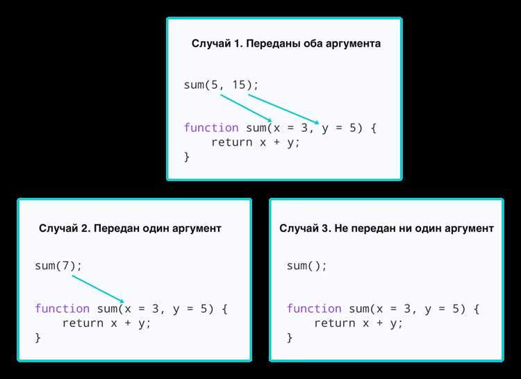 Сравнение передачи функций по ссылке и вызова внутри аргумента