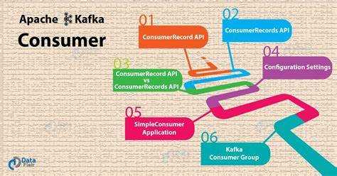 htmlKafka consumer group id: что означает и как работает