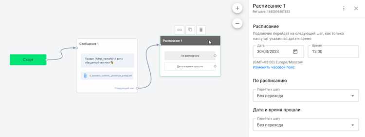 Выбор подходящего телеграм бота для генерации сайтов