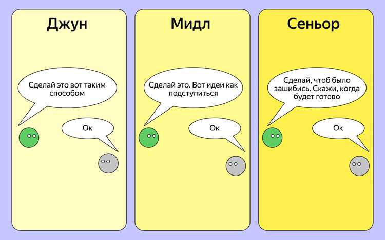 Специалисты по базам данных: роли и функции