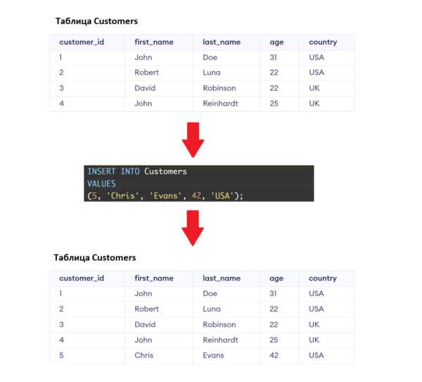 Как добавить check в таблицу sql Как добавить check в таблицу sql