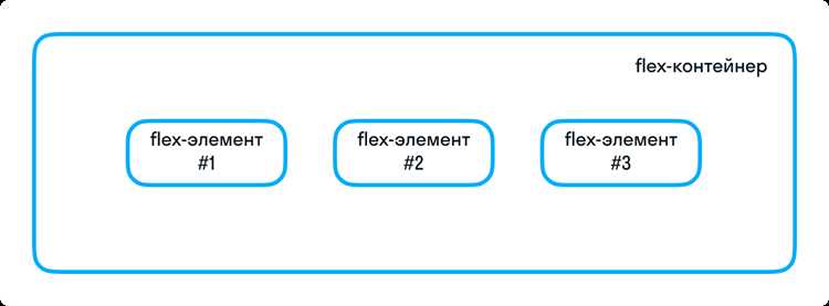 Как добавить готовый веб элемент на флваск