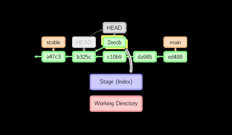 Инициализация Git в существующем проекте