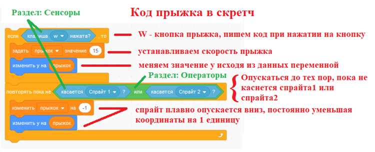 Добавление готового спрайта из библиотеки