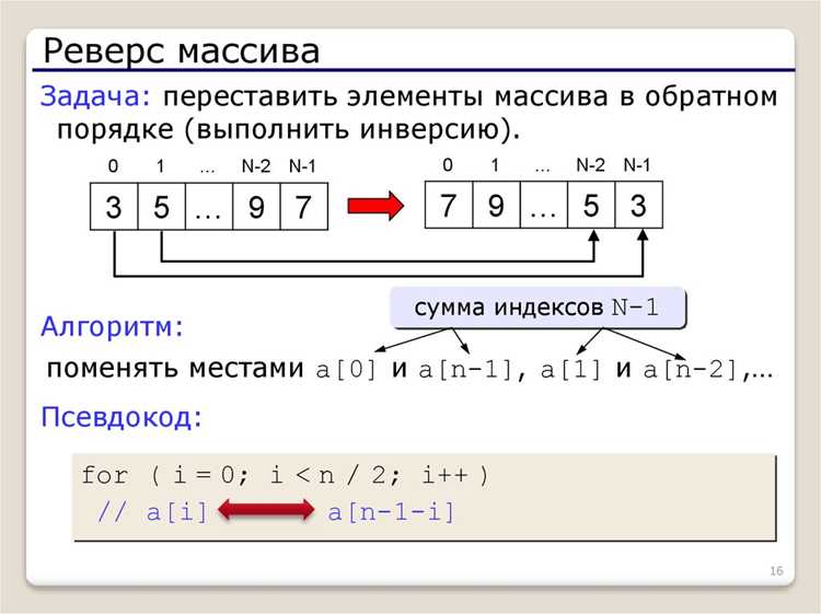 Добавление строки в массив в Java: пошаговое руководство