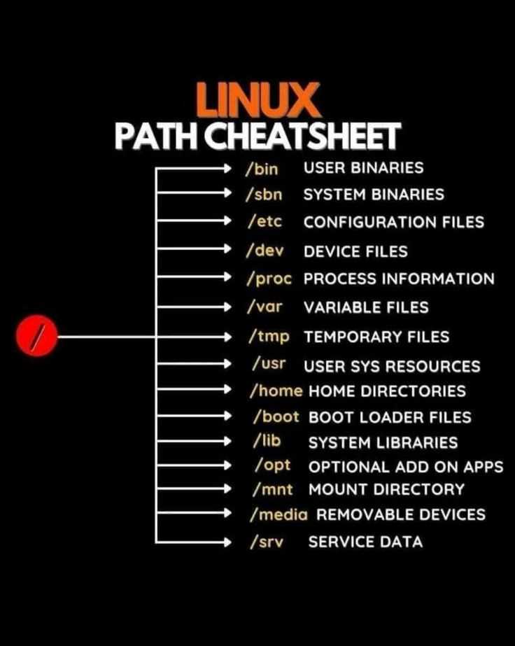 Как добавить в path linux