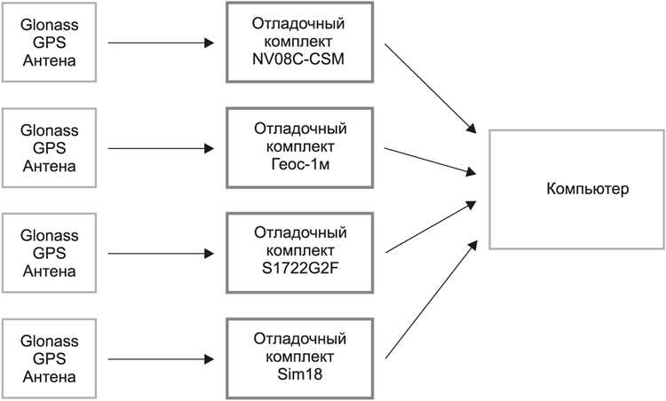Переключение систем навигации в параметрах геолокации