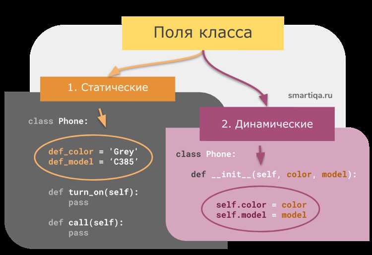 Работа с приватными полями через методы доступа
