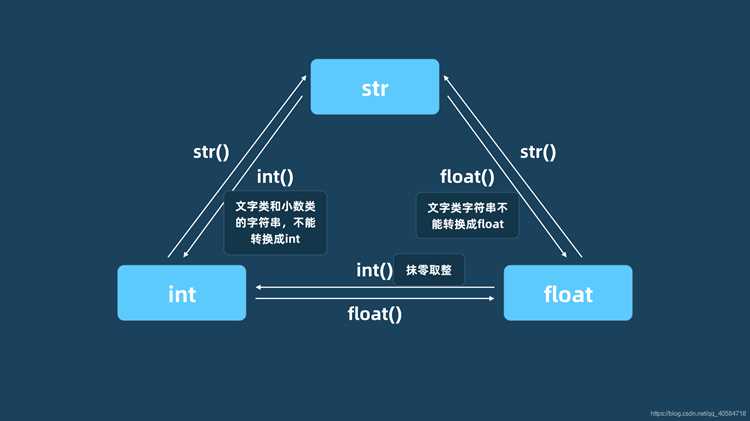 Как из float сделать int python Как из float сделать int python