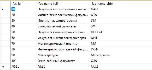Редактирование ячеек напрямую в DataGridView