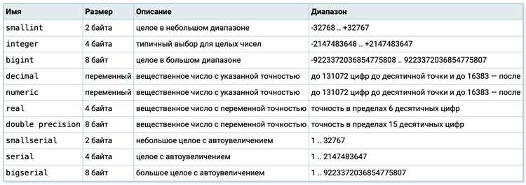 На практике изменение данных почти всегда связано с фильтрацией по undefinedWHERE</em loading=