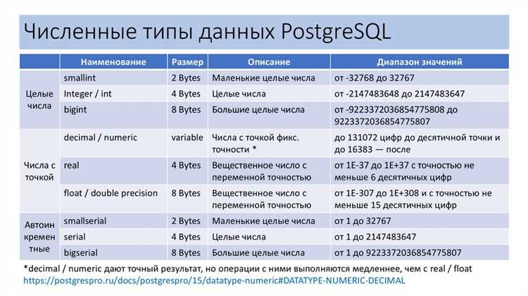 Как изменить данные в таблице postgresql Как изменить данные в таблице postgresql