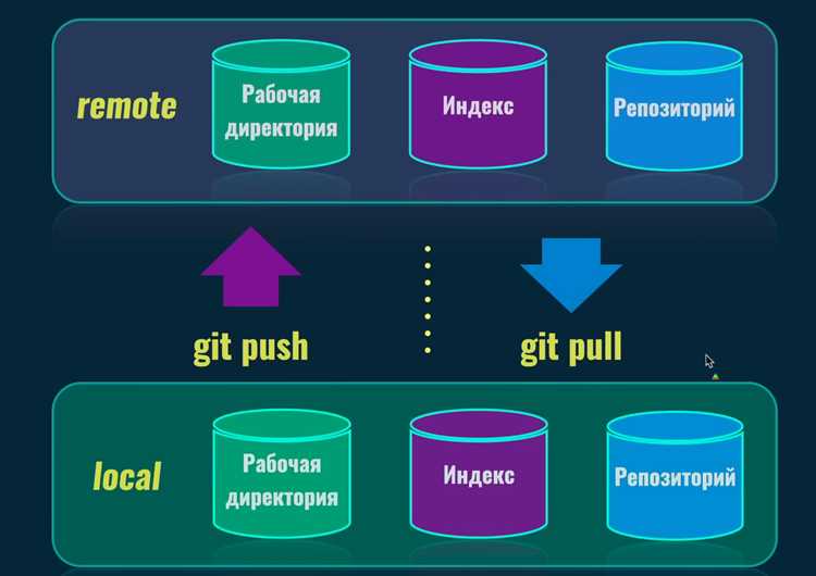 Редактирование сообщения коммита в интерактивном режиме rebase