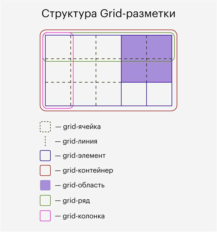 Скроллинг и прокрутка горизонтальной линии карточек