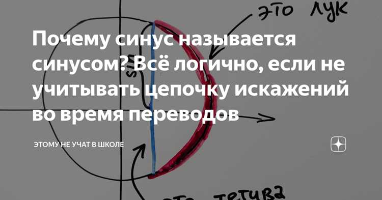 Аппроксимация синуса через ряды Тейлора и Маклорена