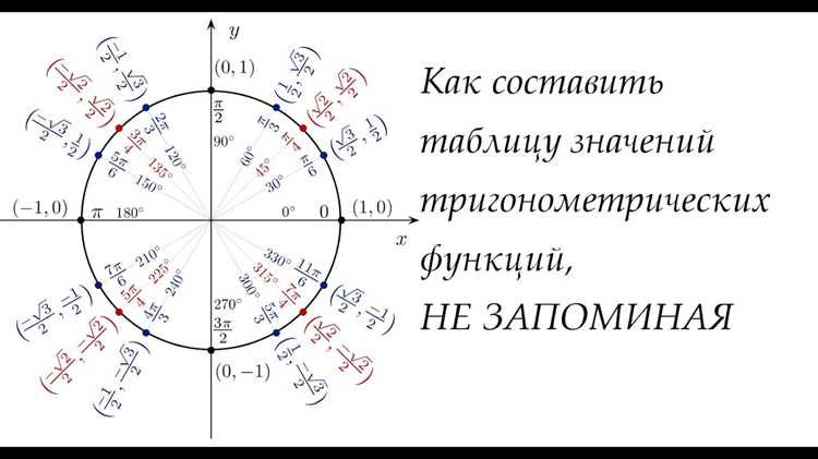 Как компьютер считает синус