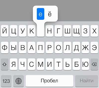 Использование виртуальной клавиатуры Windows