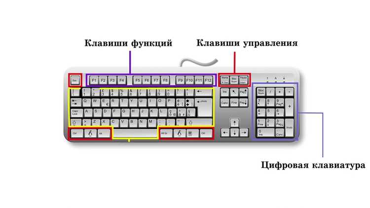 Как набрать е на клавиатуре компьютера