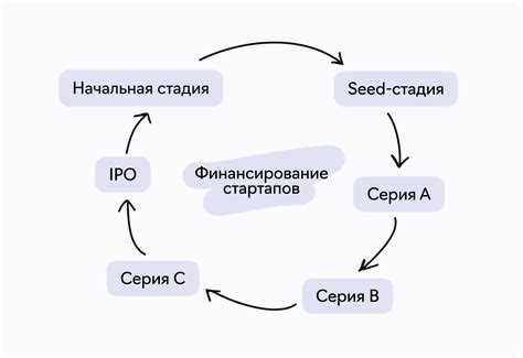 Как найти инвестора для приложения Как найти инвестора для приложения